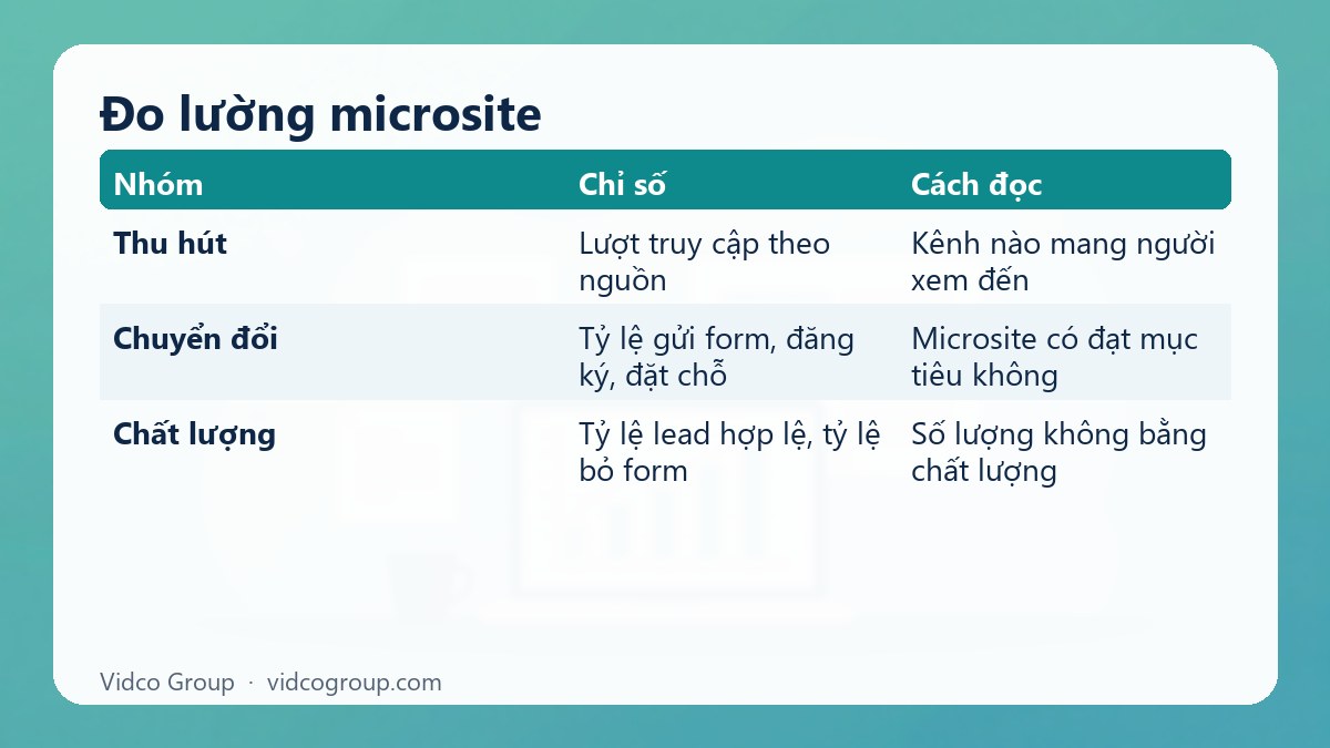 Bảng tóm tắt: Đo lường microsite
