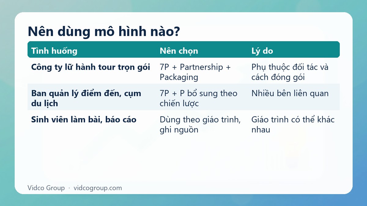 Bảng tóm tắt: Nên dùng mô hình nào?