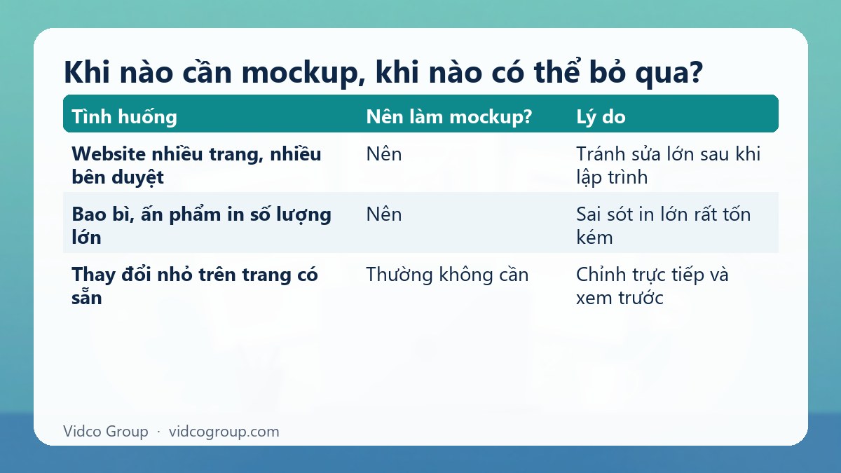 Bảng tóm tắt: Khi nào cần mockup, khi nào có thể bỏ qua?