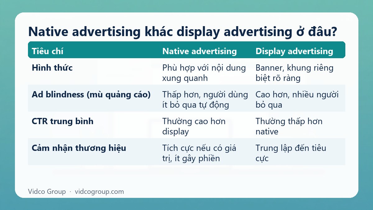 Bảng tóm tắt: Native advertising khác display advertising ở đâu?