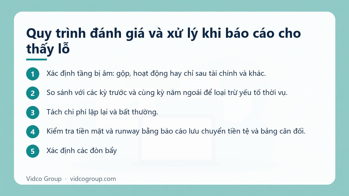 Các bước: Quy trình đánh giá và xử lý khi báo cáo cho thấy lỗ