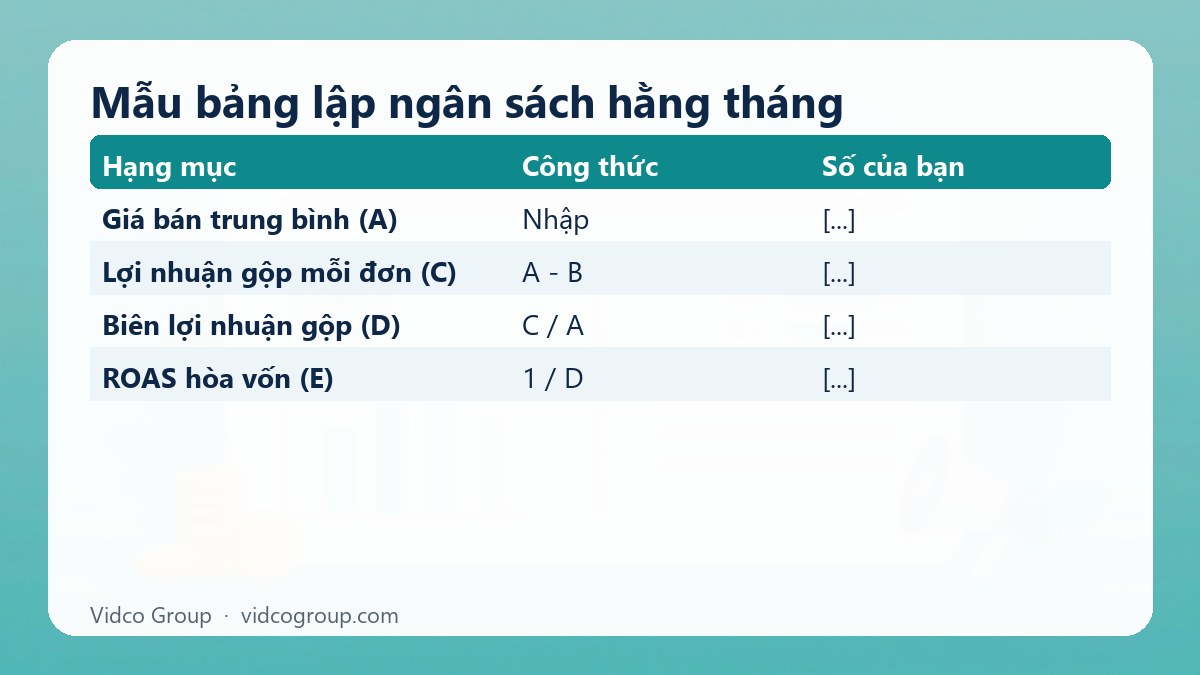 Bảng tóm tắt: Mẫu bảng lập ngân sách hằng tháng