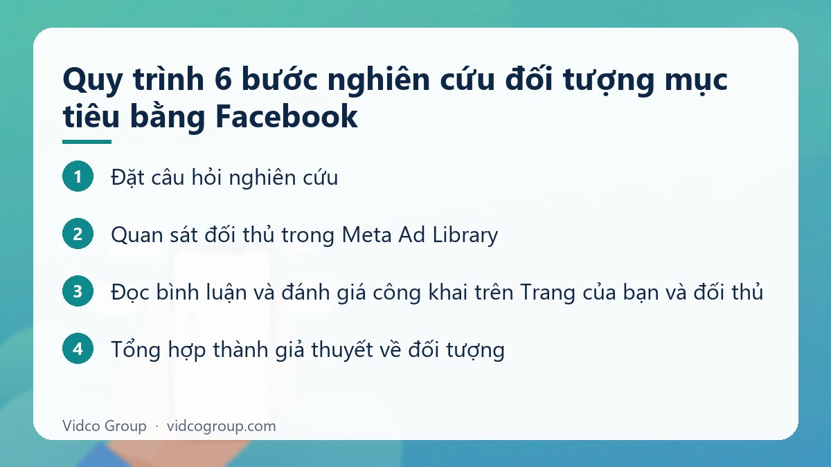 Các bước: Quy trình 6 bước nghiên cứu đối tượng mục tiêu bằng Facebook