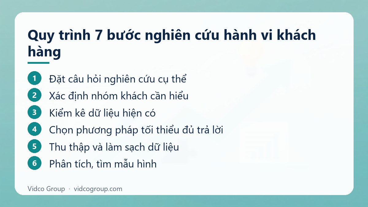 Các bước: Quy trình 7 bước nghiên cứu hành vi khách hàng