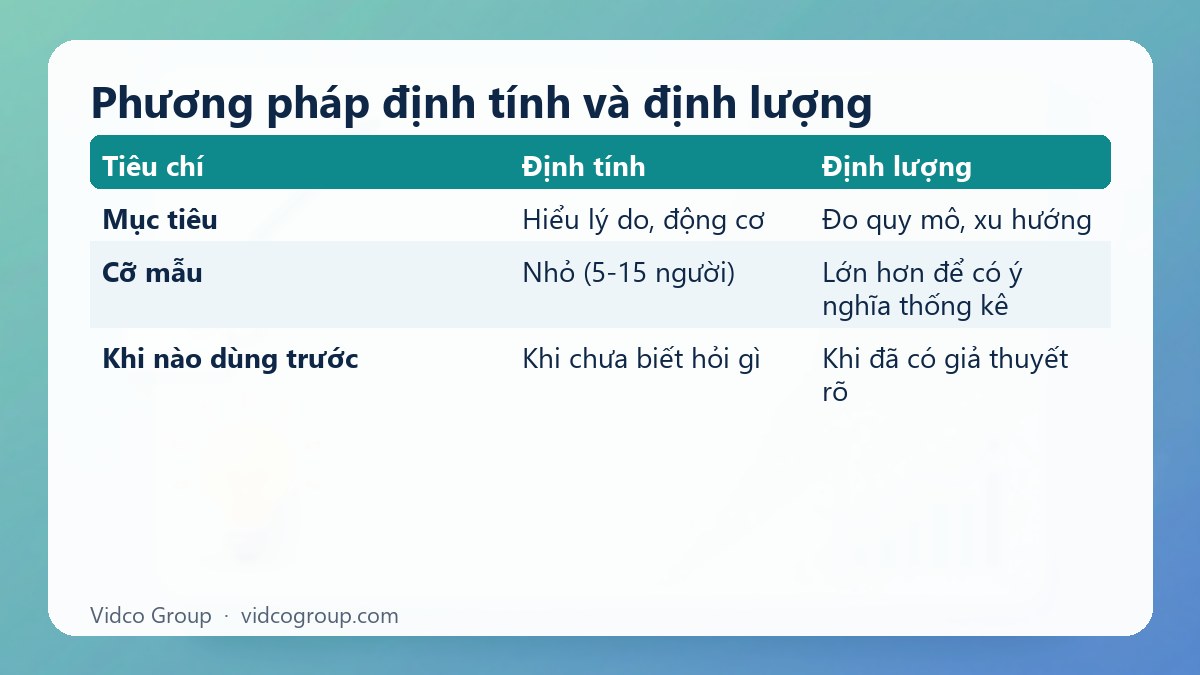 Bảng tóm tắt: Phương pháp định tính và định lượng
