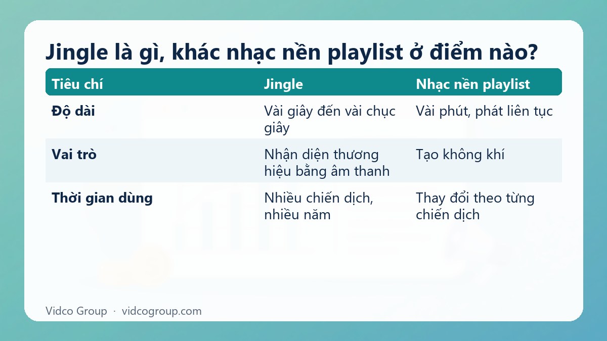 Bảng tóm tắt: Jingle là gì, khác nhạc nền playlist ở điểm nào?