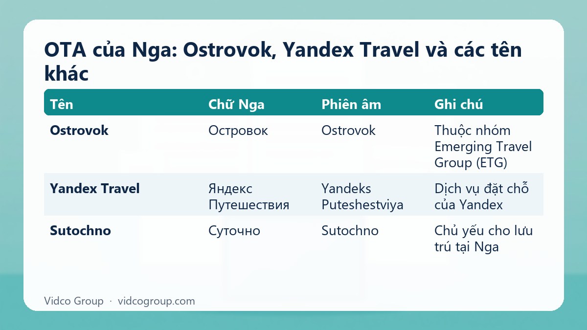 Bảng tóm tắt: OTA của Nga: Ostrovok, Yandex Travel và các tên khác