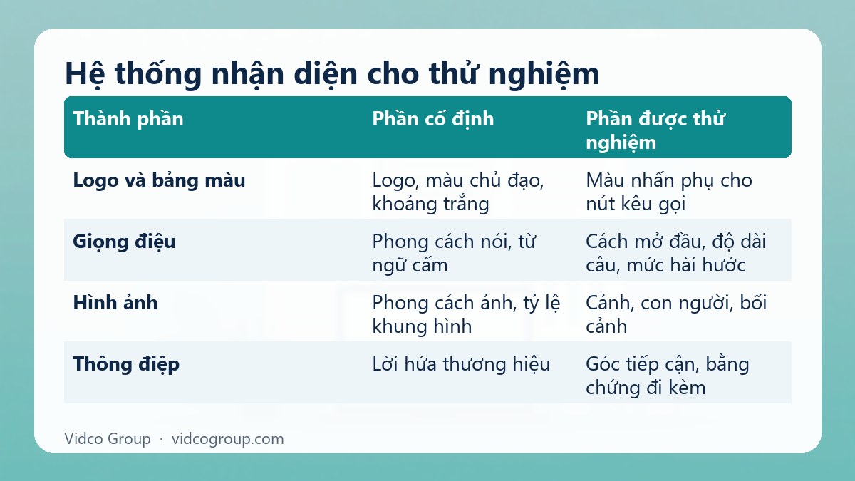 Bảng tóm tắt: Hệ thống nhận diện cho thử nghiệm