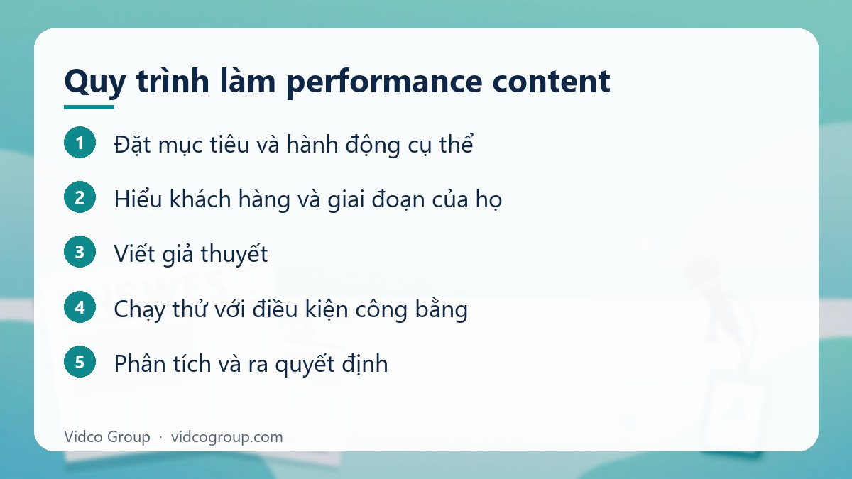 Các bước: Quy trình làm performance content