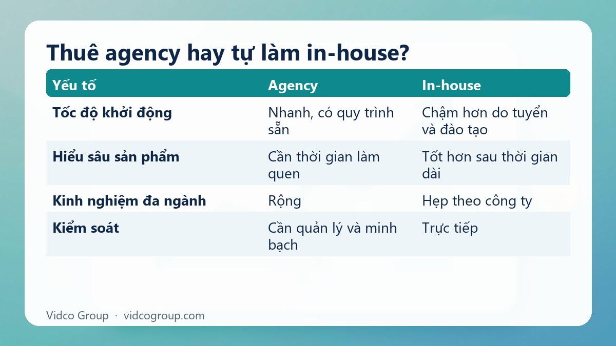 Bảng tóm tắt: Thuê agency hay tự làm in-house?