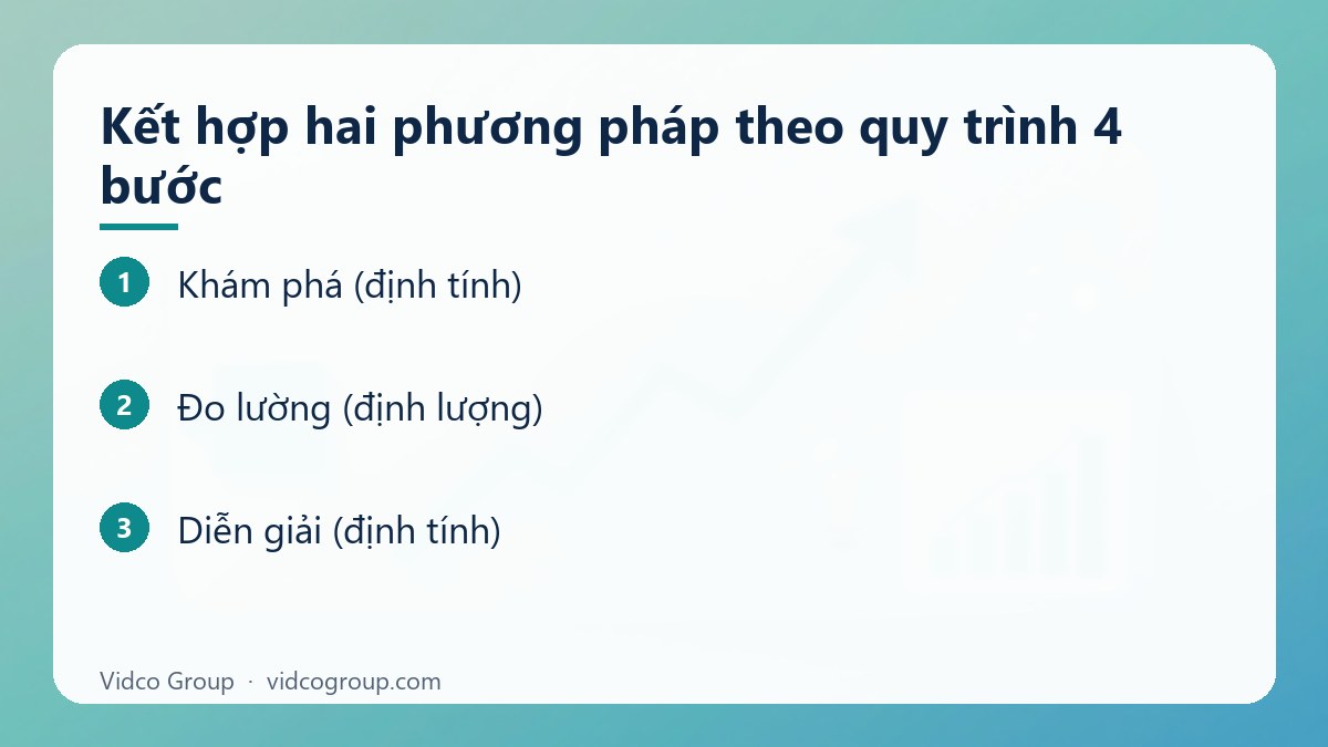 Các bước: Kết hợp hai phương pháp theo quy trình 4 bước