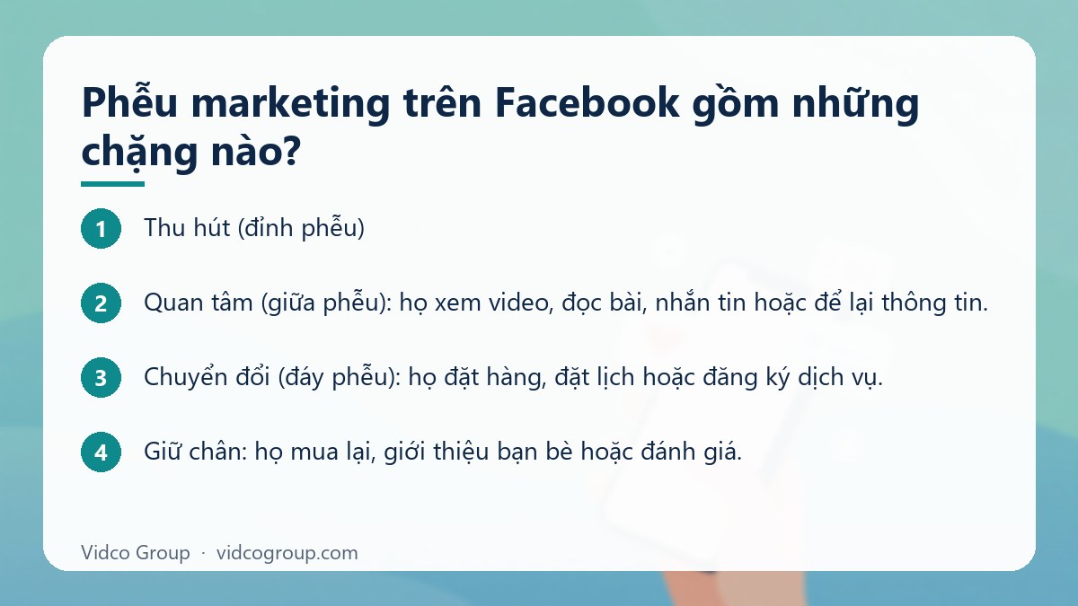 Các bước: Phễu marketing trên Facebook gồm những chặng nào?