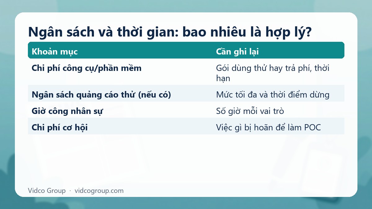 Bảng tóm tắt: Ngân sách và thời gian: bao nhiêu là hợp lý?