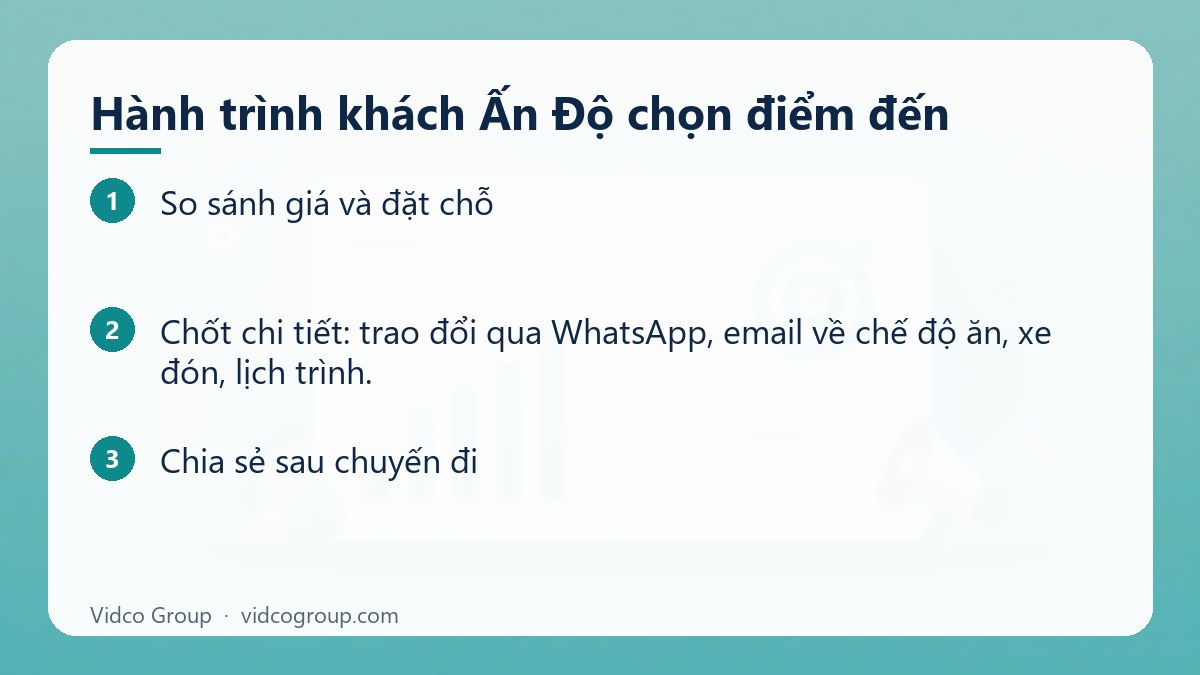 Các bước: Hành trình khách Ấn Độ chọn điểm đến