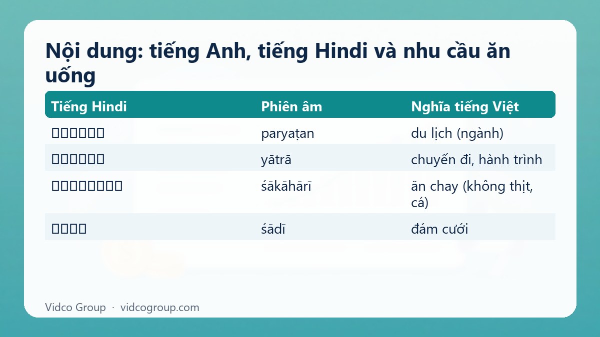Bảng tóm tắt: Nội dung: tiếng Anh, tiếng Hindi và nhu cầu ăn uống