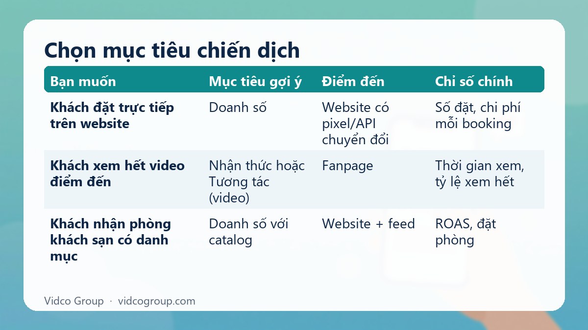 Bảng tóm tắt: Chọn mục tiêu chiến dịch