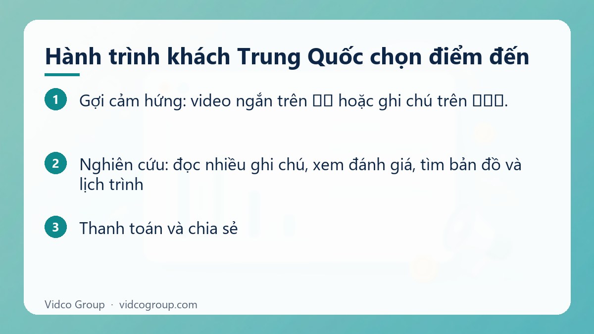 Các bước: Hành trình khách Trung Quốc chọn điểm đến