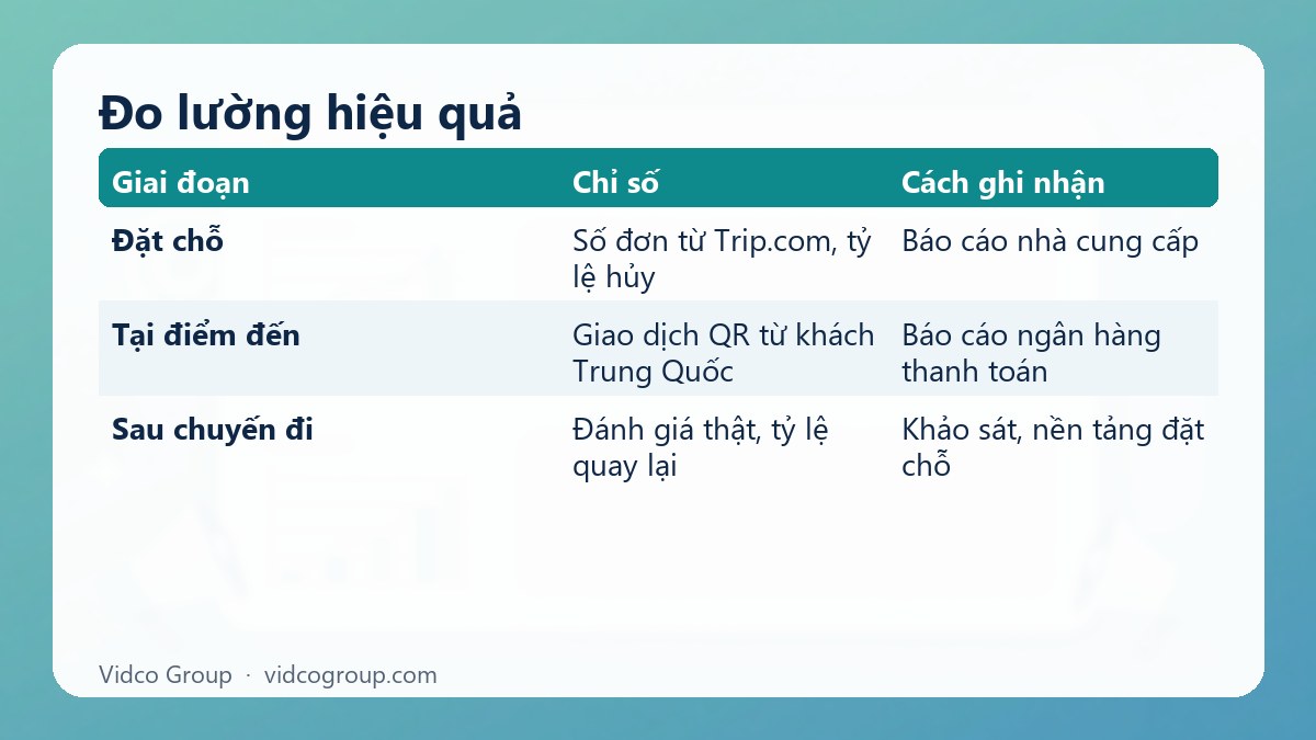 Bảng tóm tắt: Đo lường hiệu quả