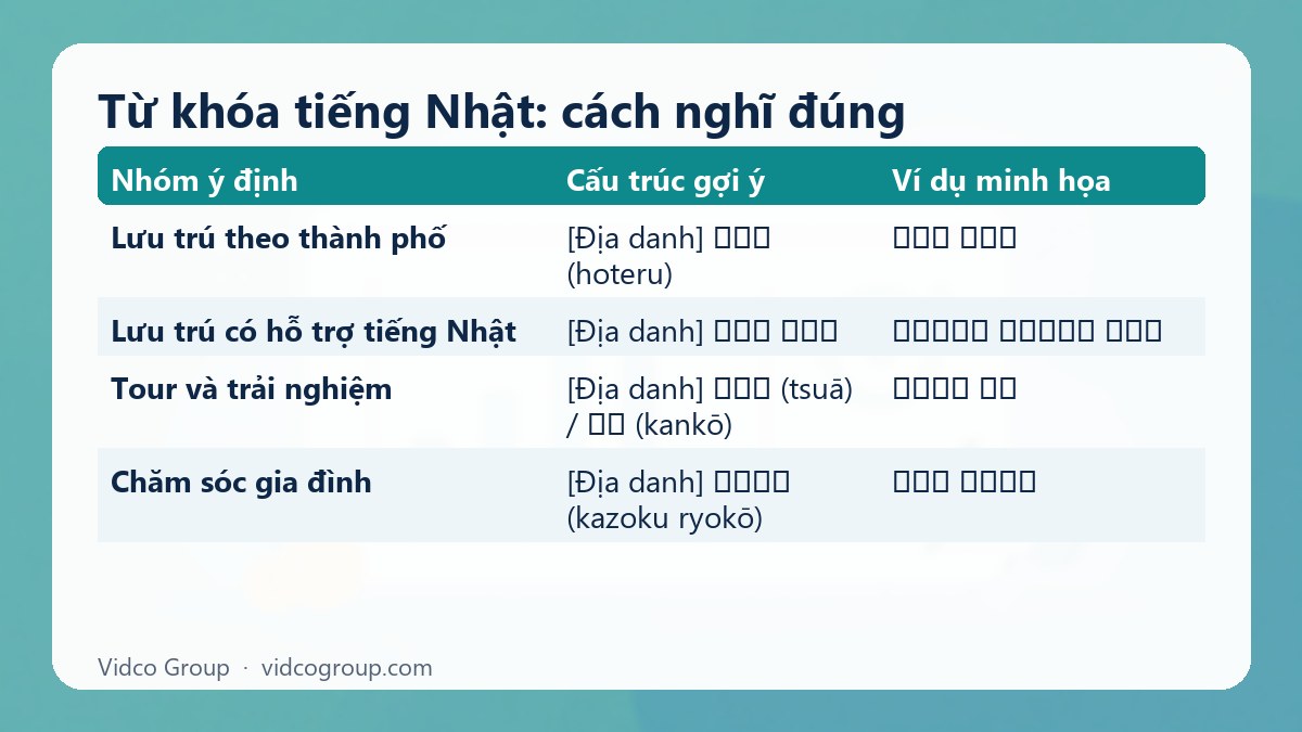 Bảng tóm tắt: Từ khóa tiếng Nhật: cách nghĩ đúng
