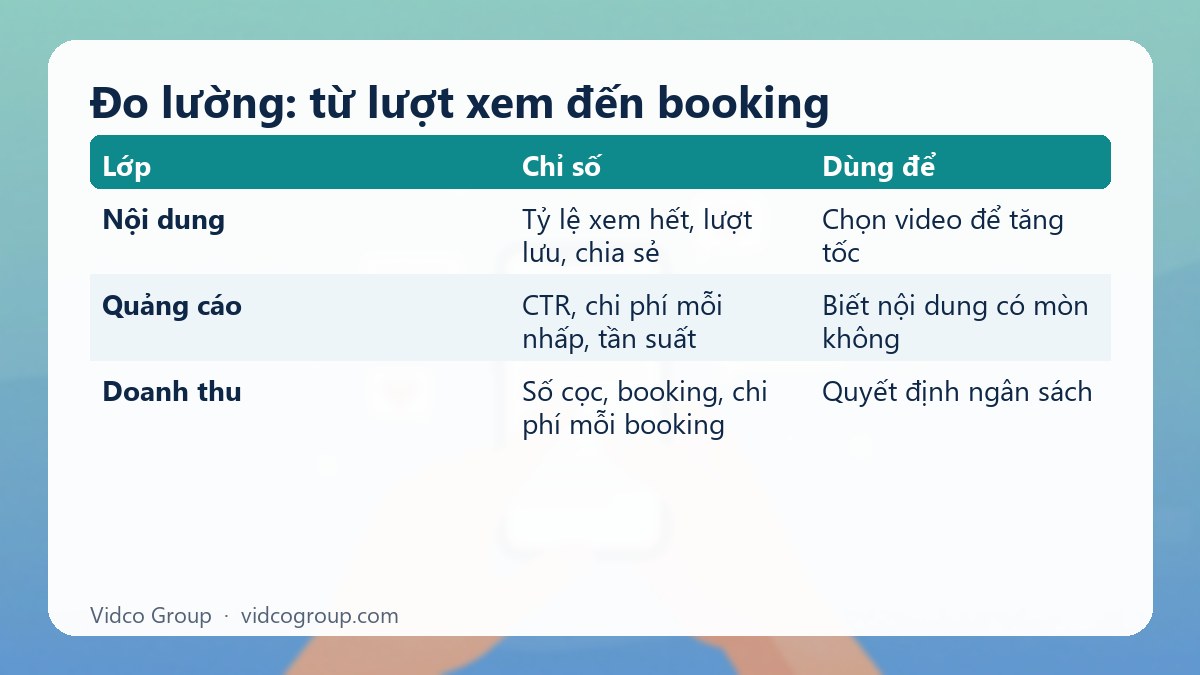 Bảng tóm tắt: Đo lường: từ lượt xem đến booking