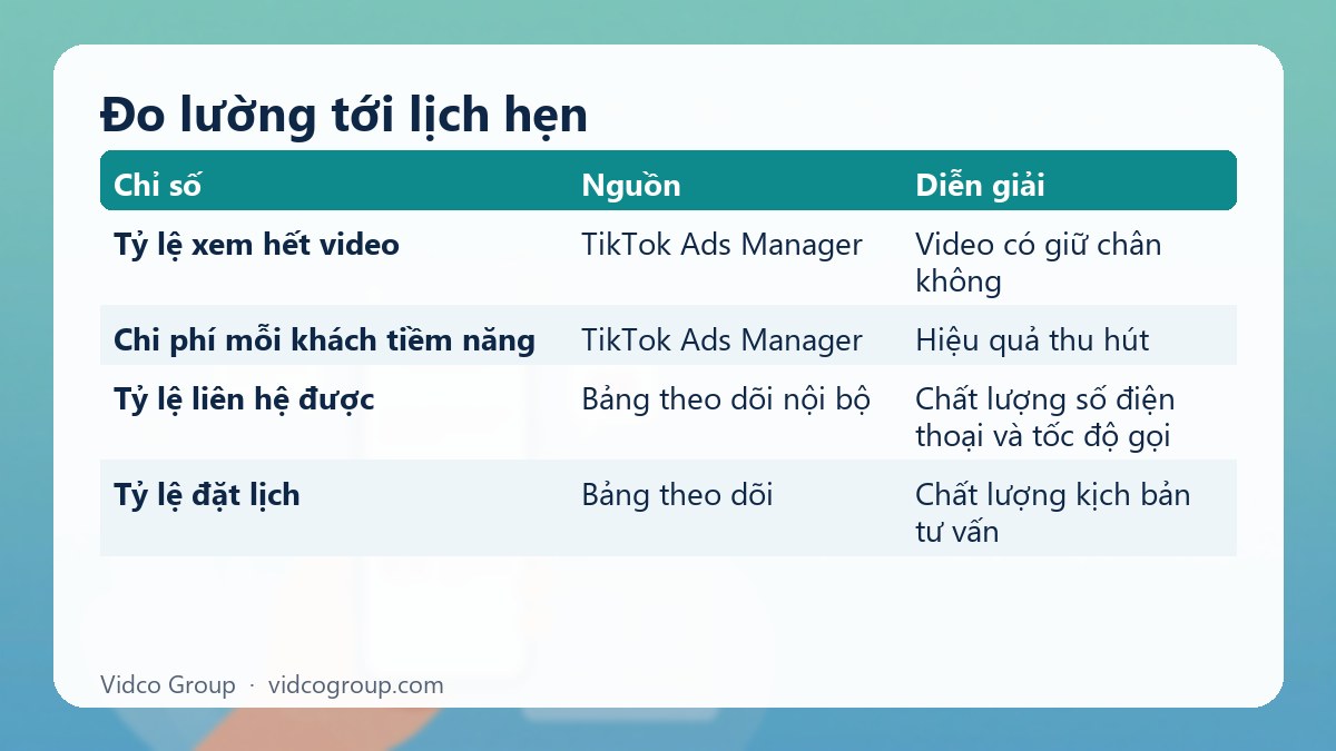 Bảng tóm tắt: Đo lường tới lịch hẹn
