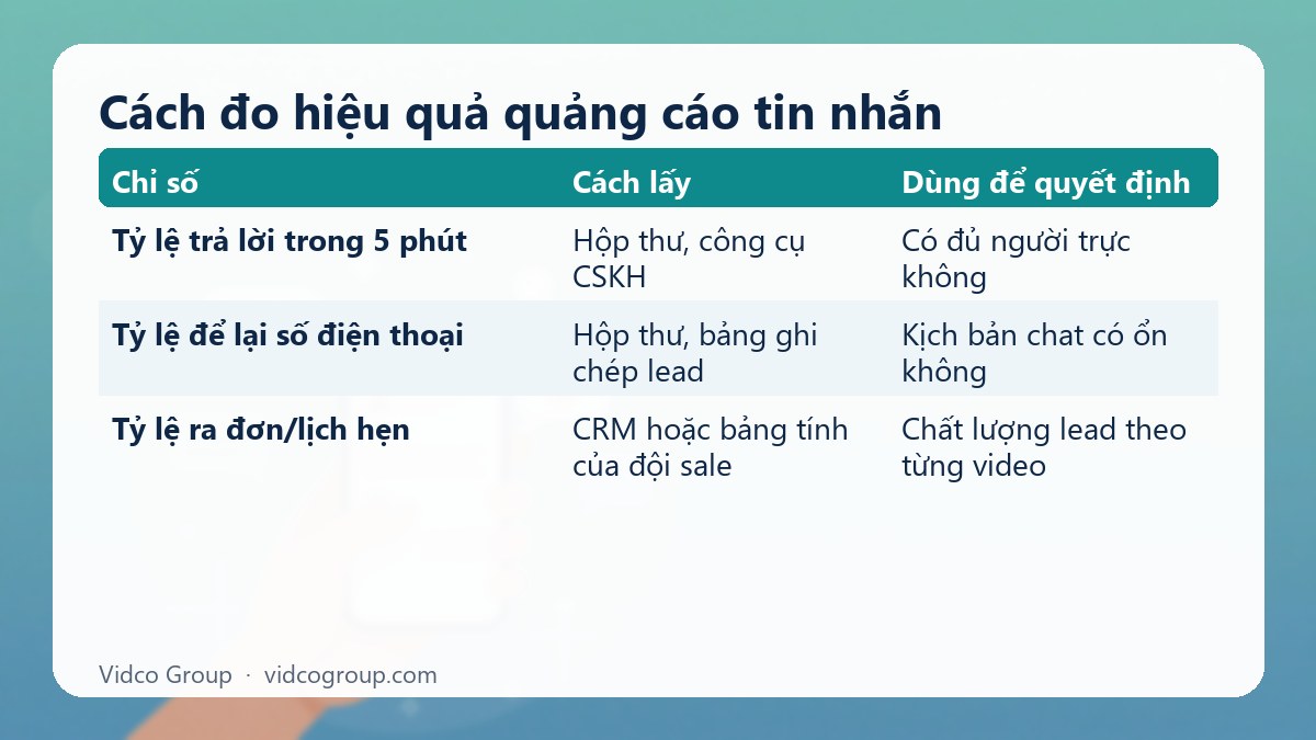 Bảng tóm tắt: Cách đo hiệu quả quảng cáo tin nhắn