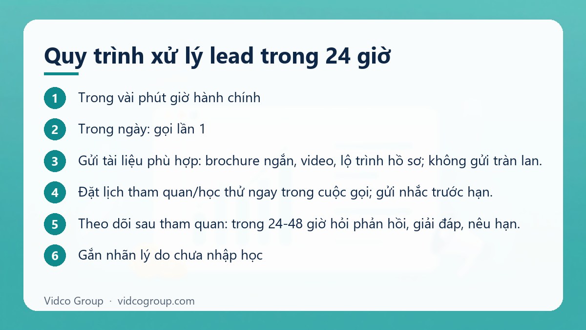 Các bước: Quy trình xử lý lead trong 24 giờ