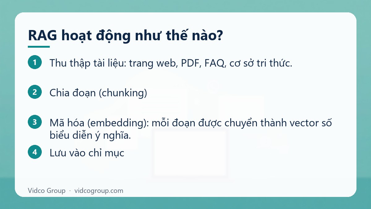 Các bước: RAG hoạt động như thế nào?