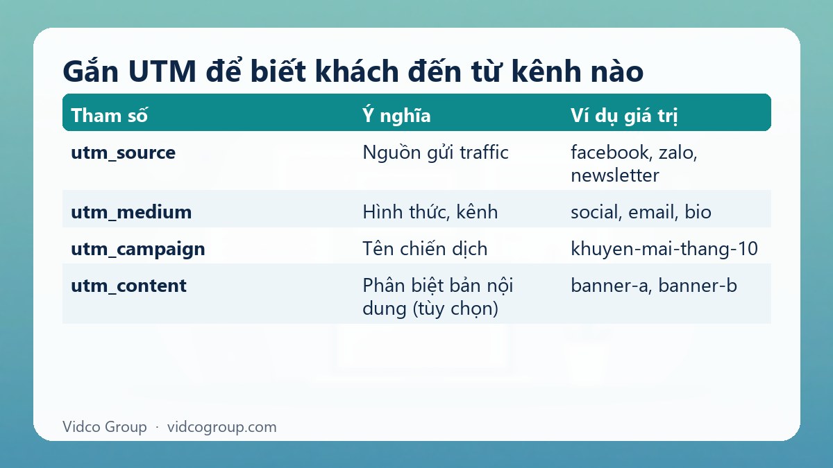 Bảng tóm tắt: Gắn UTM để biết khách đến từ kênh nào