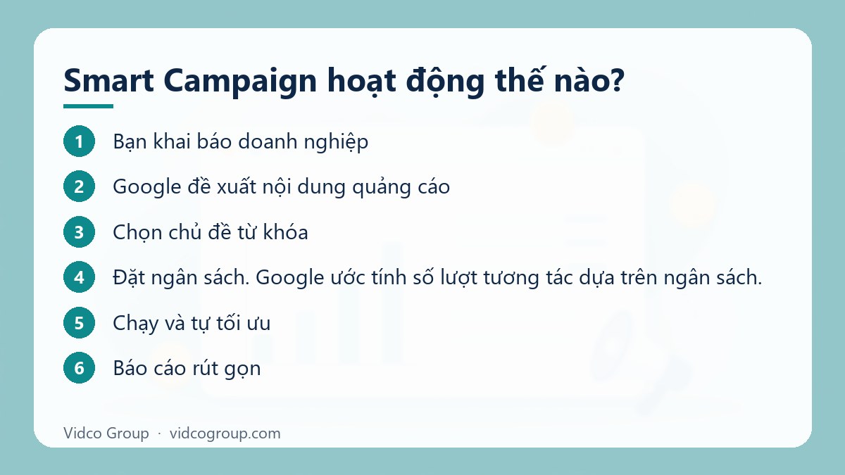 Các bước: Smart Campaign hoạt động thế nào?