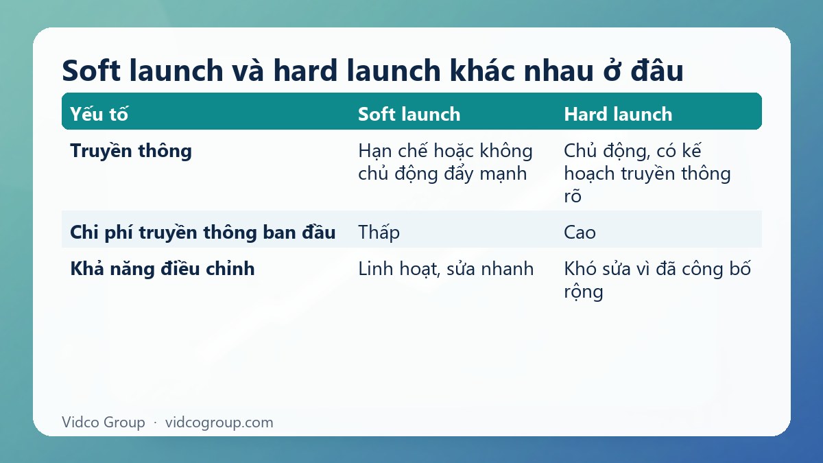 Bảng tóm tắt: Soft launch và hard launch khác nhau ở đâu