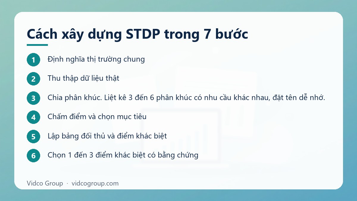 Các bước: Cách xây dựng STDP trong 7 bước