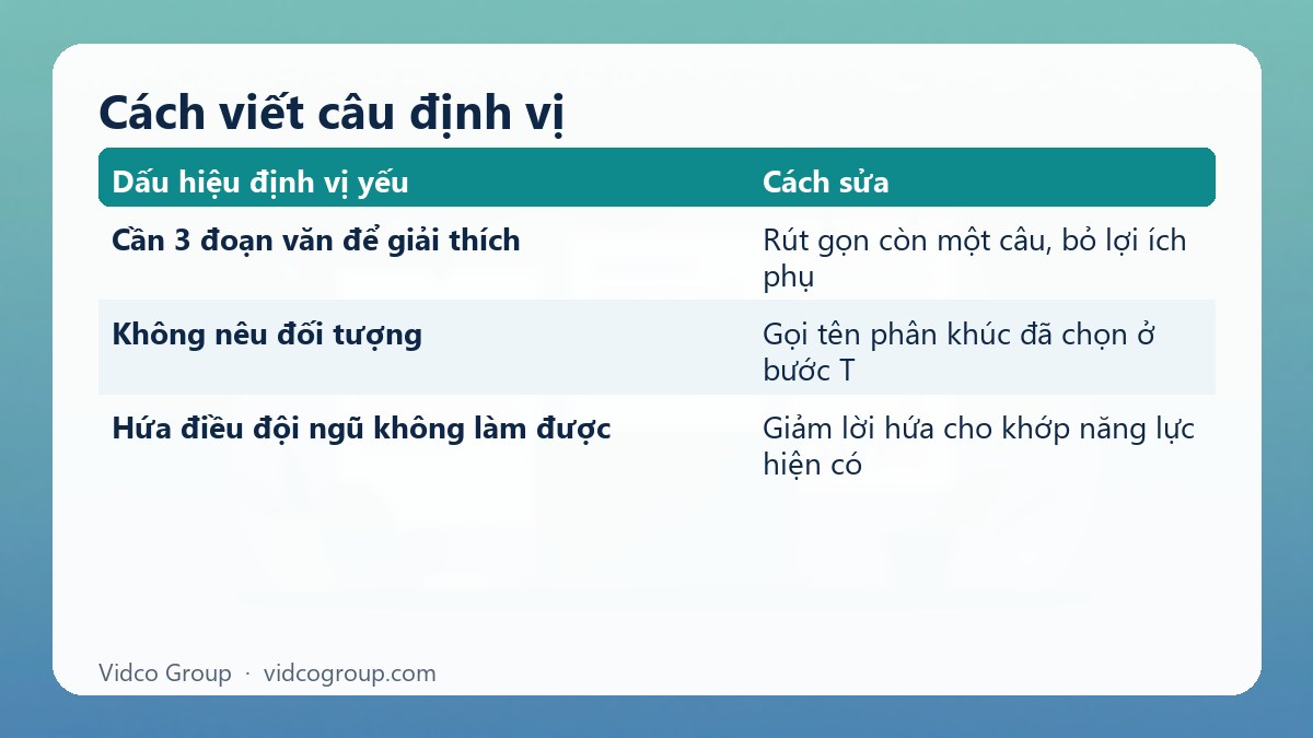 Bảng tóm tắt: Cách viết câu định vị