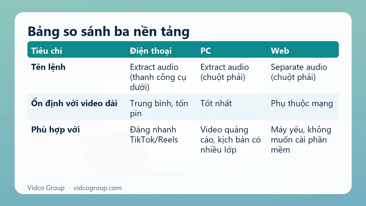 Bảng tóm tắt: Bảng so sánh ba nền tảng