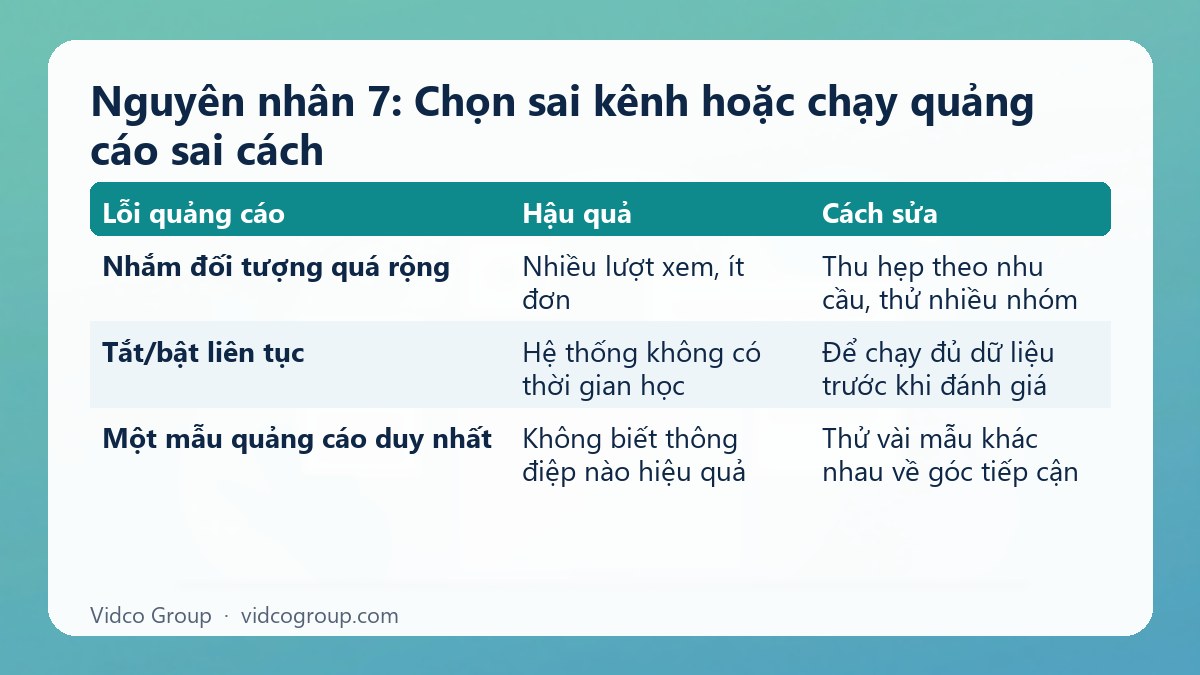 Bảng tóm tắt: Nguyên nhân 7: Chọn sai kênh hoặc chạy quảng cáo sai cách