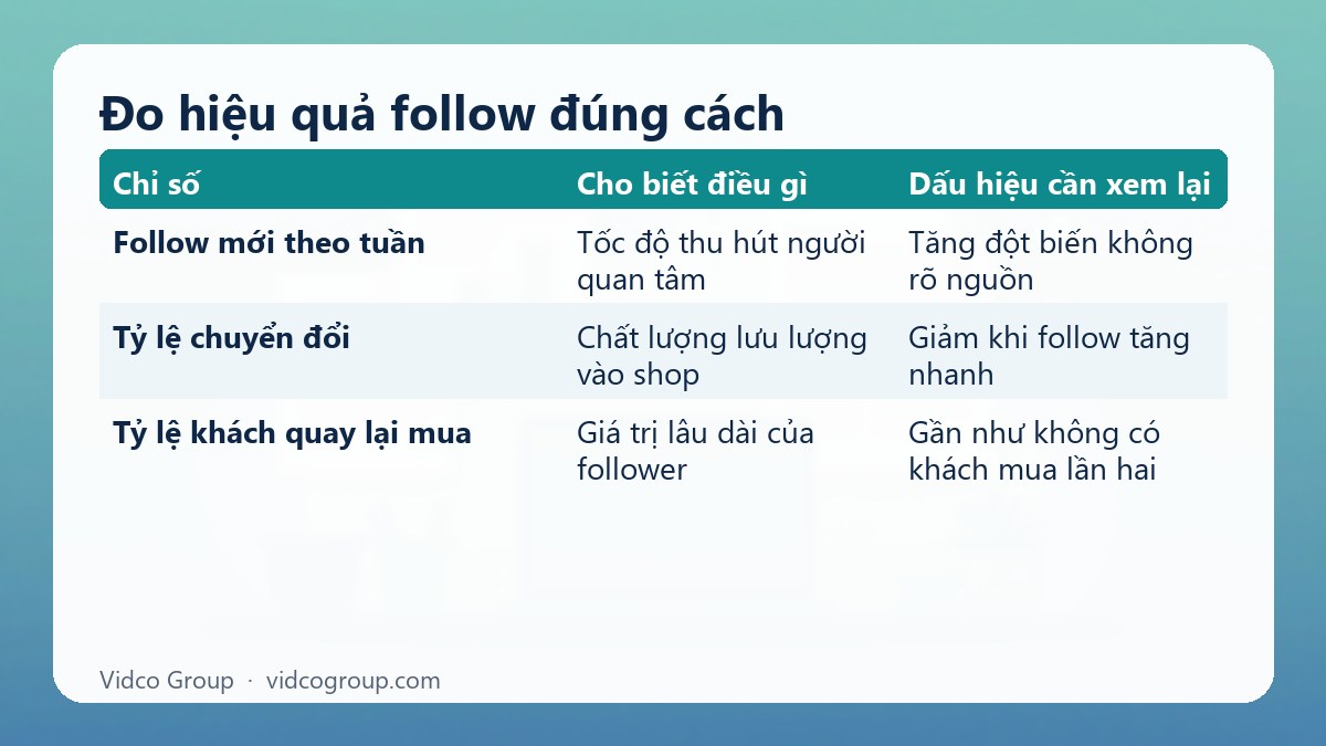 Bảng tóm tắt: Đo hiệu quả follow đúng cách