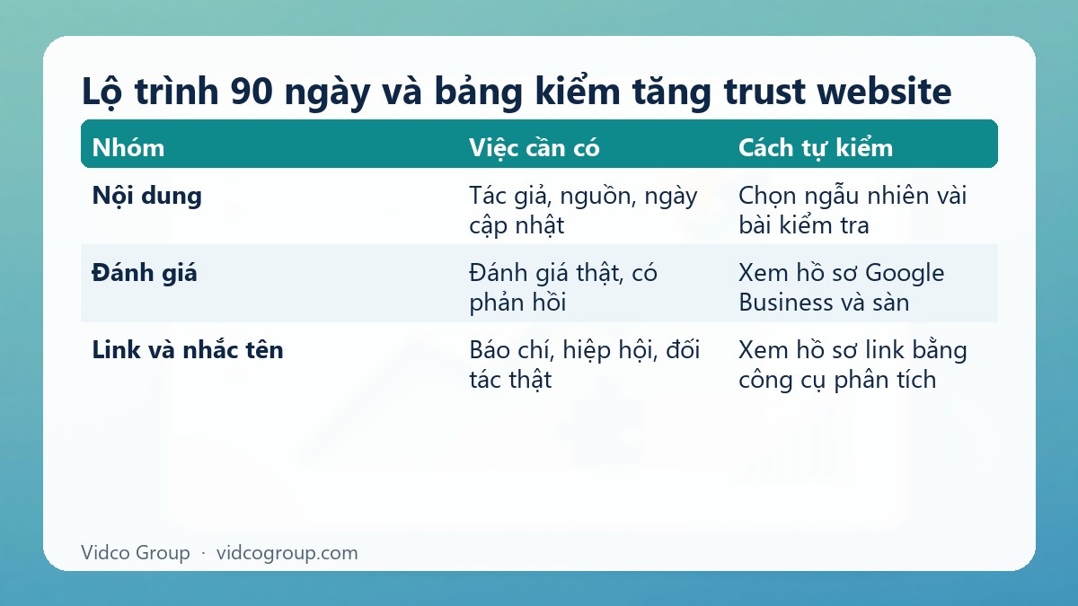 Bảng tóm tắt: Lộ trình 90 ngày và bảng kiểm tăng trust website
