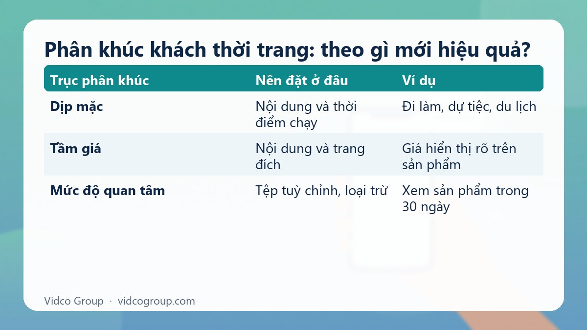 Bảng tóm tắt: Phân khúc khách thời trang: theo gì mới hiệu quả?