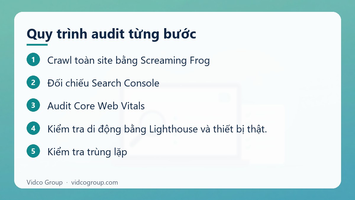 Các bước: Quy trình audit từng bước
