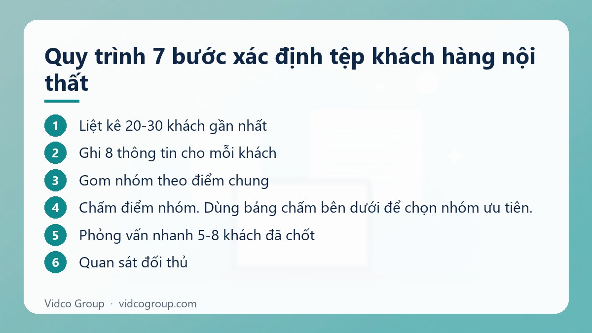 Các bước: Quy trình 7 bước xác định tệp khách hàng nội thất