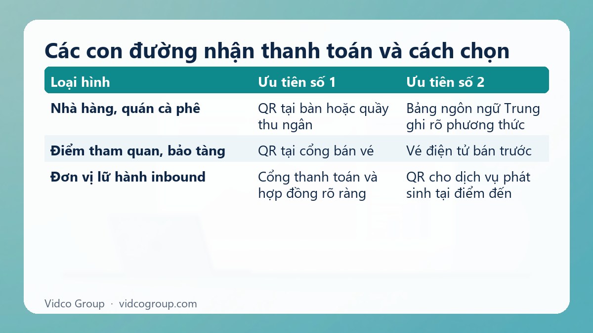 Bảng tóm tắt: Các con đường nhận thanh toán và cách chọn