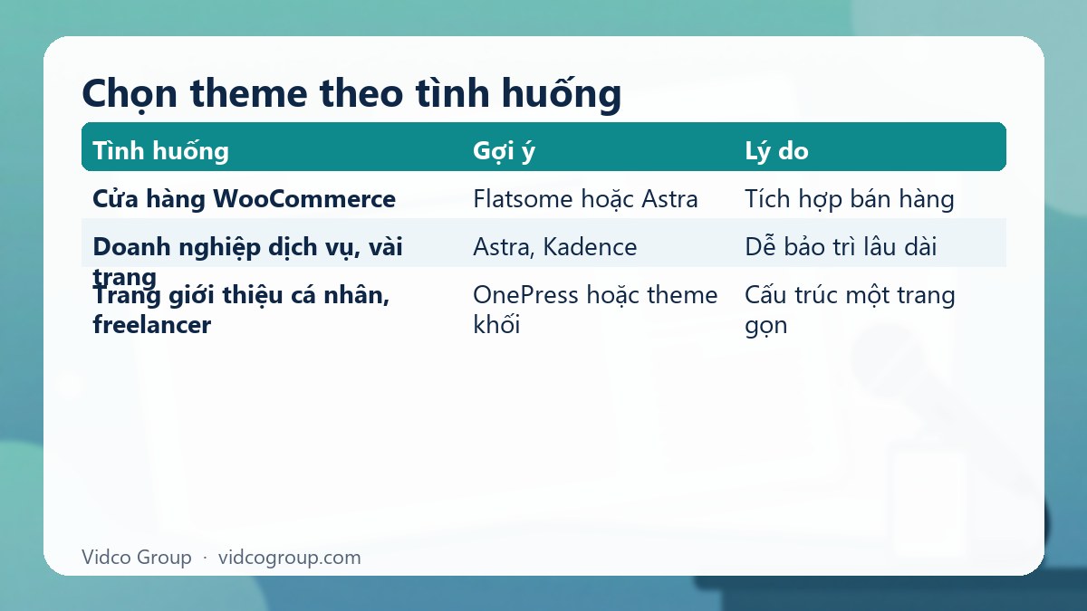 Bảng tóm tắt: Chọn theme theo tình huống