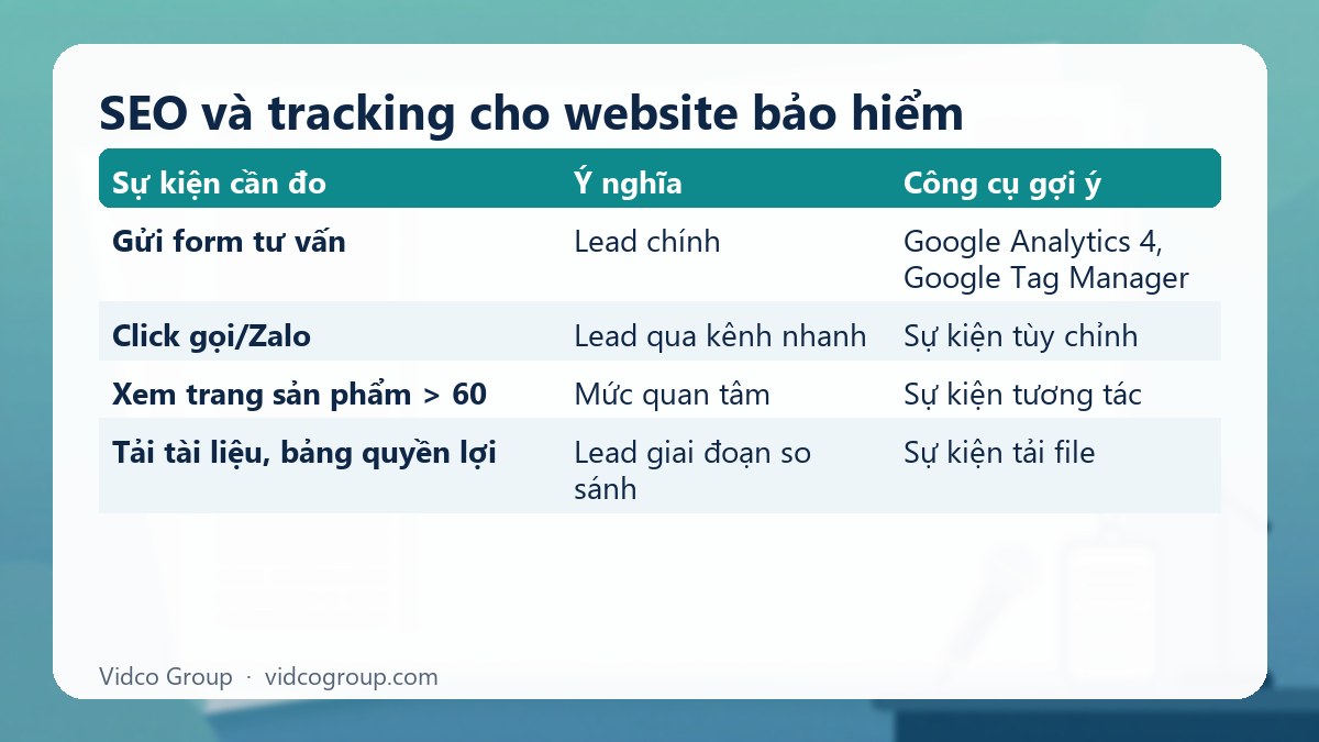 Bảng tóm tắt: SEO và tracking cho website bảo hiểm