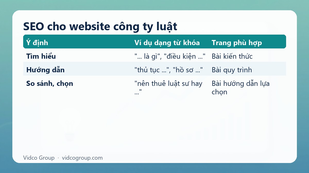 Bảng tóm tắt: SEO cho website công ty luật