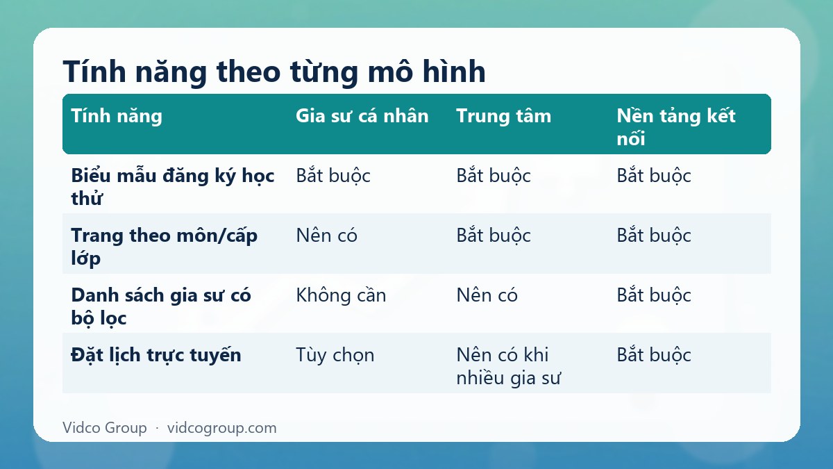 Bảng tóm tắt: Tính năng theo từng mô hình
