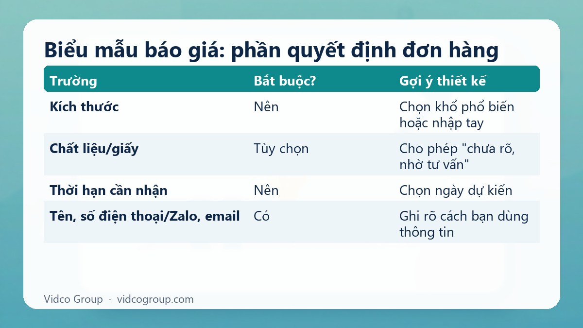 Bảng tóm tắt: Biểu mẫu báo giá: phần quyết định đơn hàng