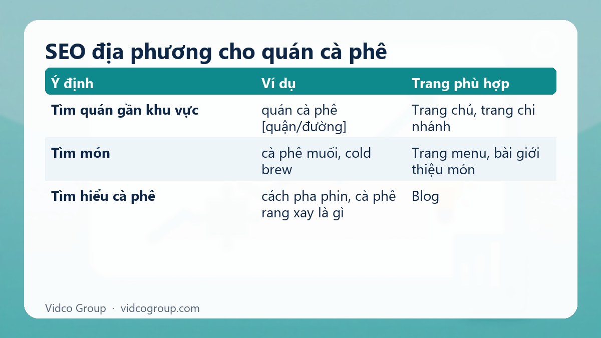 Bảng tóm tắt: SEO địa phương cho quán cà phê