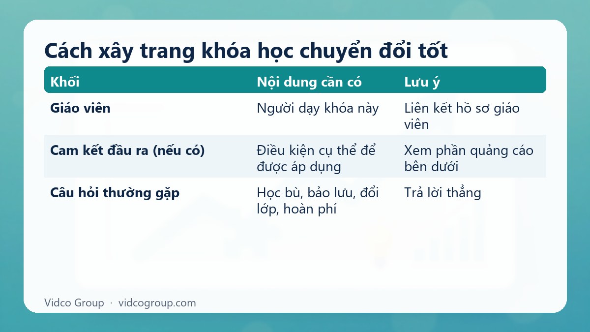 Bảng tóm tắt: Cách xây trang khóa học chuyển đổi tốt