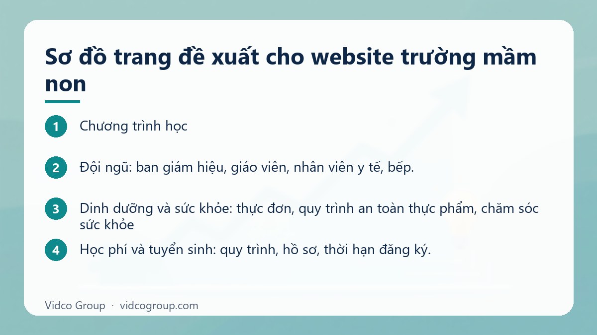 Các bước: Sơ đồ trang đề xuất cho website trường mầm non