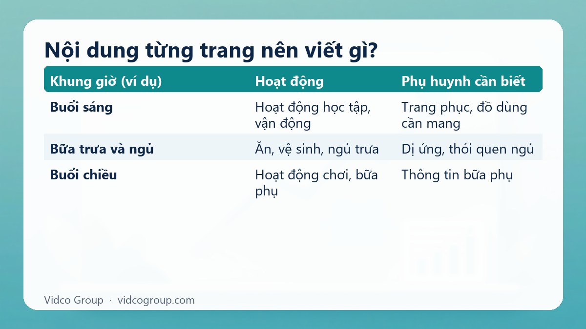 Bảng tóm tắt: Nội dung từng trang nên viết gì?